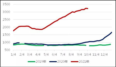 三大主力船型運(yùn)輸市場(chǎng)前瞻